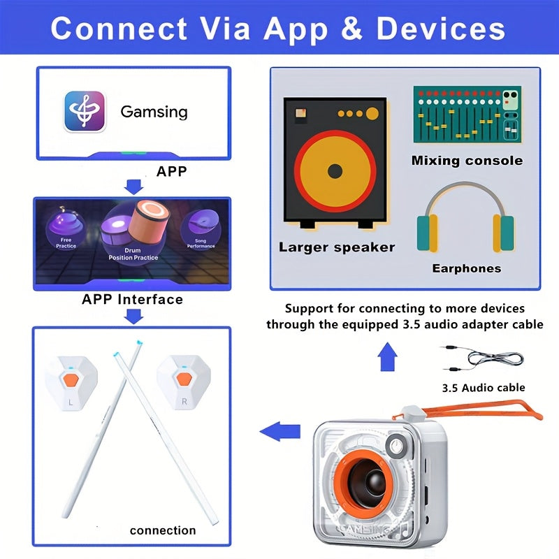 Electric Virtual Air Drum Set With Drumsticks, Pedals, Support With Speaker, Headphone And Earphones - Ideal For Drummers Beginners Practitioners, Musical Instruments Gifts, Xmas Birthday Gift For Adults, Student