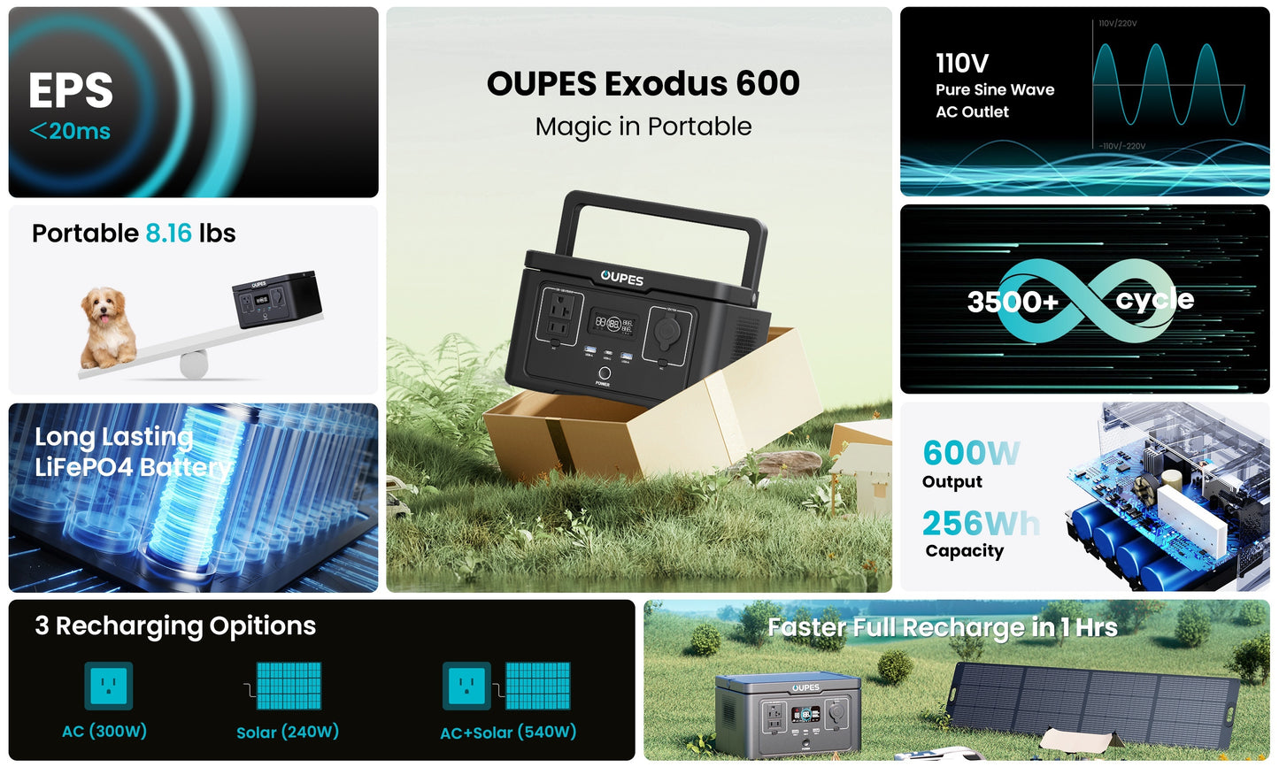 OUPES 600W/256Wh Exodus 600 Portable Power Station(1200W Surge), 256Wh 3.7kg Backup LiFePO4 Battery, 600W AC Outlet, Solar Generator for RV, Outdoors, Camping, Traveling