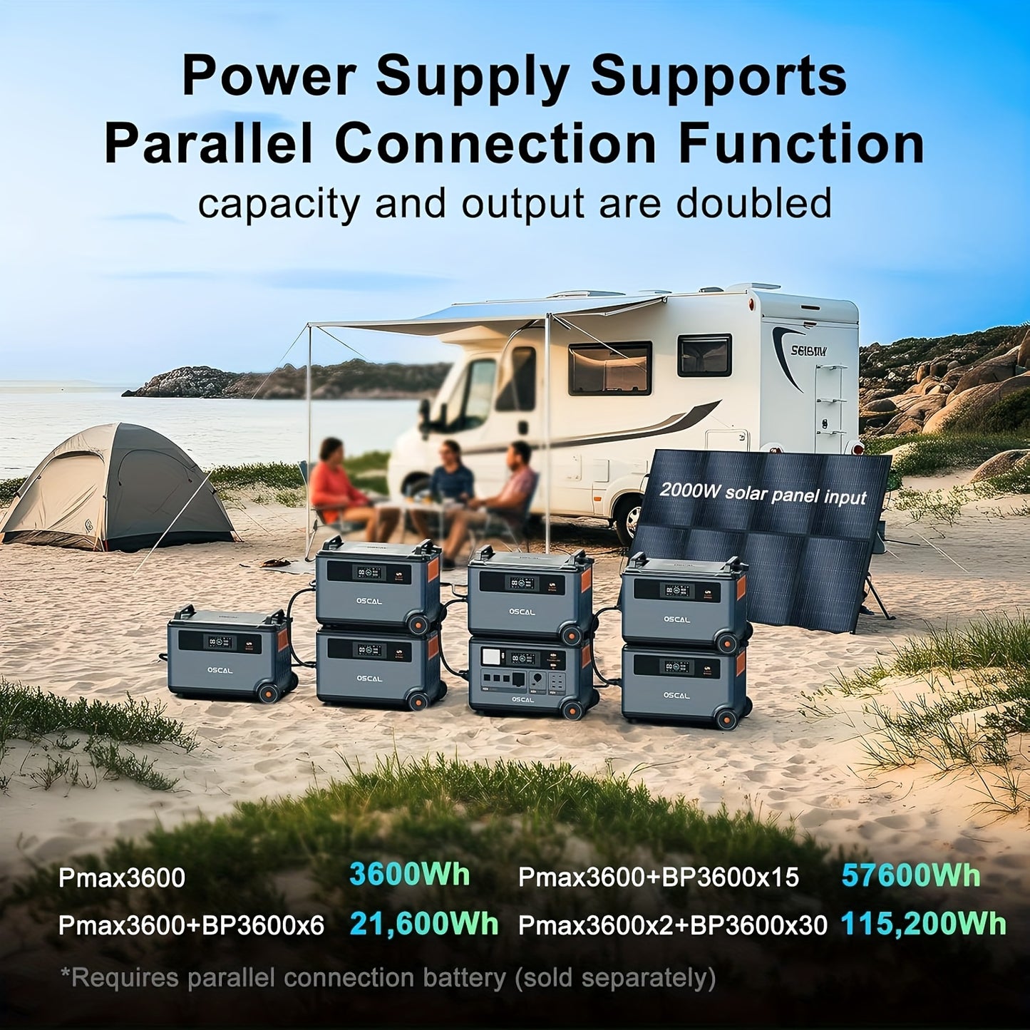 OSCAL PowerMax 3600W 6000W Surge Portable Power Station, 3600Wh LiFePO4 Expandable Solar Generator with 4xAC Outlets, 1.2H Fast Charging, 10ms UPS Backup Power for Home Emergency, Camping, RV, Road Trips - Heavy-Duty Solar-Po