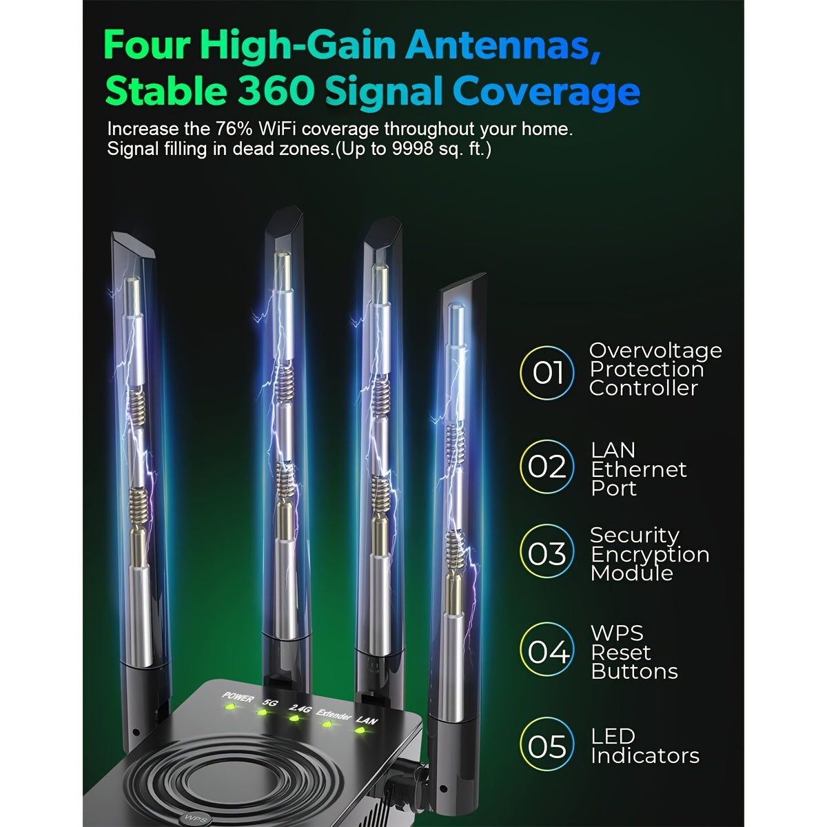 2025 Fastest WiFi Extender, Dual Band 2.4/5.8GHZ WiFi Internet Booster for Home Wireless, 1200Mbps Signal Amplifier with Ethernet Port/Super Antenna, Wi-Fi Repeater Cover to 12000Sq.Ft./100+ Devices, Wifi Booster Extender, Ou