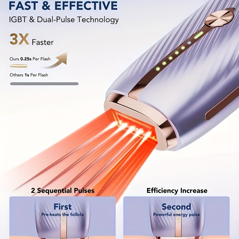 SKG Fast IPL Hair Removal Device, Home IPL Hair Removal Device, IPL Hair Removal Machine, Painless IPL Hair Removal Kit For Women, Skin Care And Dual-pulse, Red Light Therapy Hair Removal, Christmas Gifts For Women, For Face,