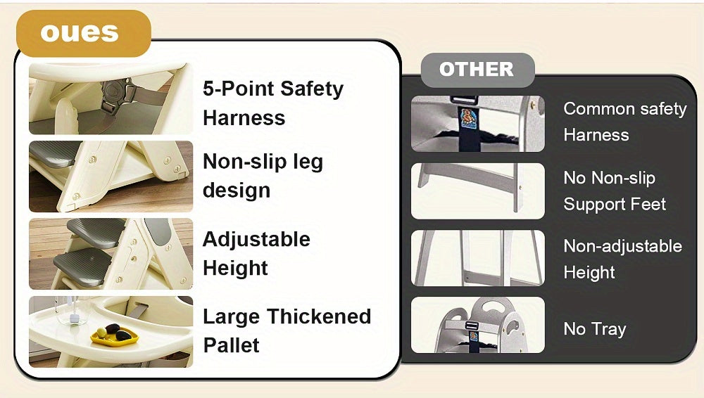 White + Charcoal Gray 16, 54x25, 20x31, 50 Inch Multifunctional Growth Chair HDPE Material Three-in-One Design Adjustable Height Five-Point Safety Belt Kitchen Dining Baby Feeding Learning