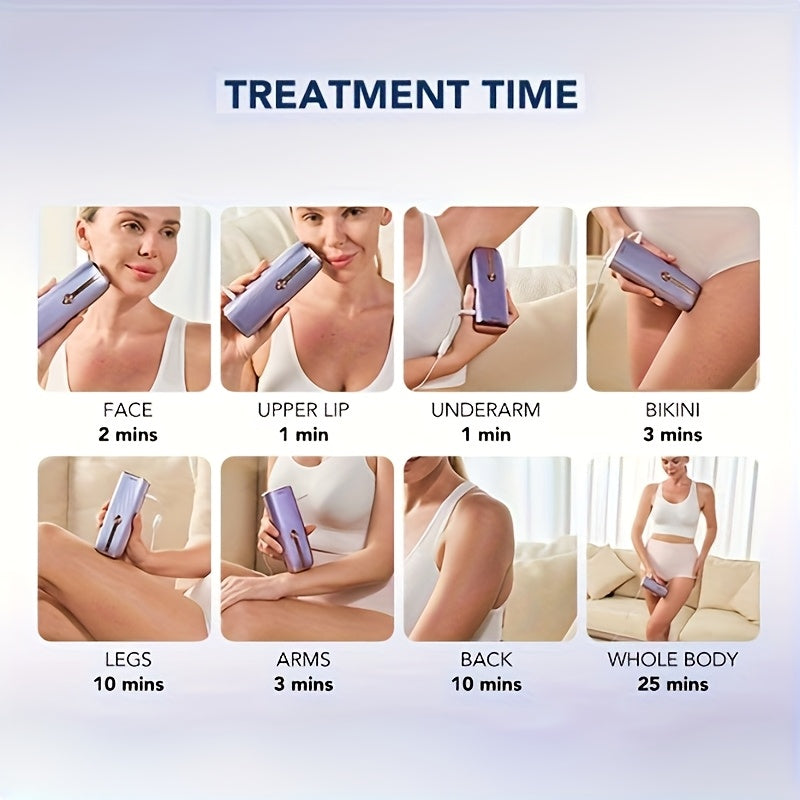 SKG Fast IPL Hair Removal Device, Home IPL Hair Removal Device, IPL Hair Removal Machine, Painless IPL Hair Removal Kit For Women, Skin Care And Dual-pulse, Red Light Therapy Hair Removal, Christmas Gifts For Women, For Face,