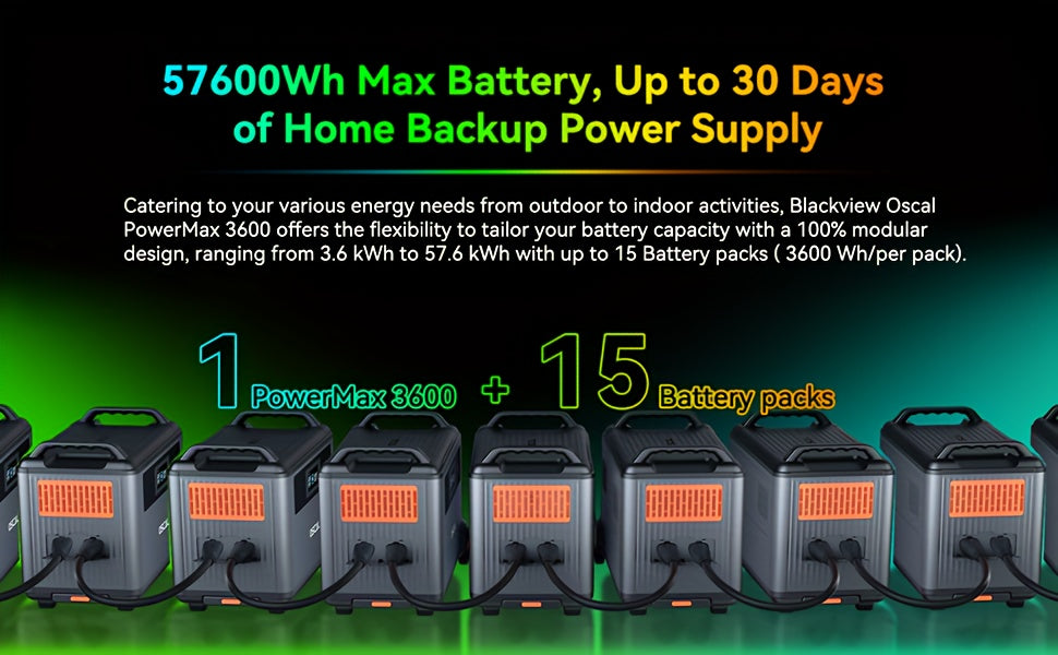 OSCAL PowerMax 3600W 6000W Surge Portable Power Station, 3600Wh LiFePO4 Expandable Solar Generator with 4xAC Outlets, 1.2H Fast Charging, 10ms UPS Backup Power for Home Emergency, Camping, RV, Road Trips - Heavy-Duty Solar-Po