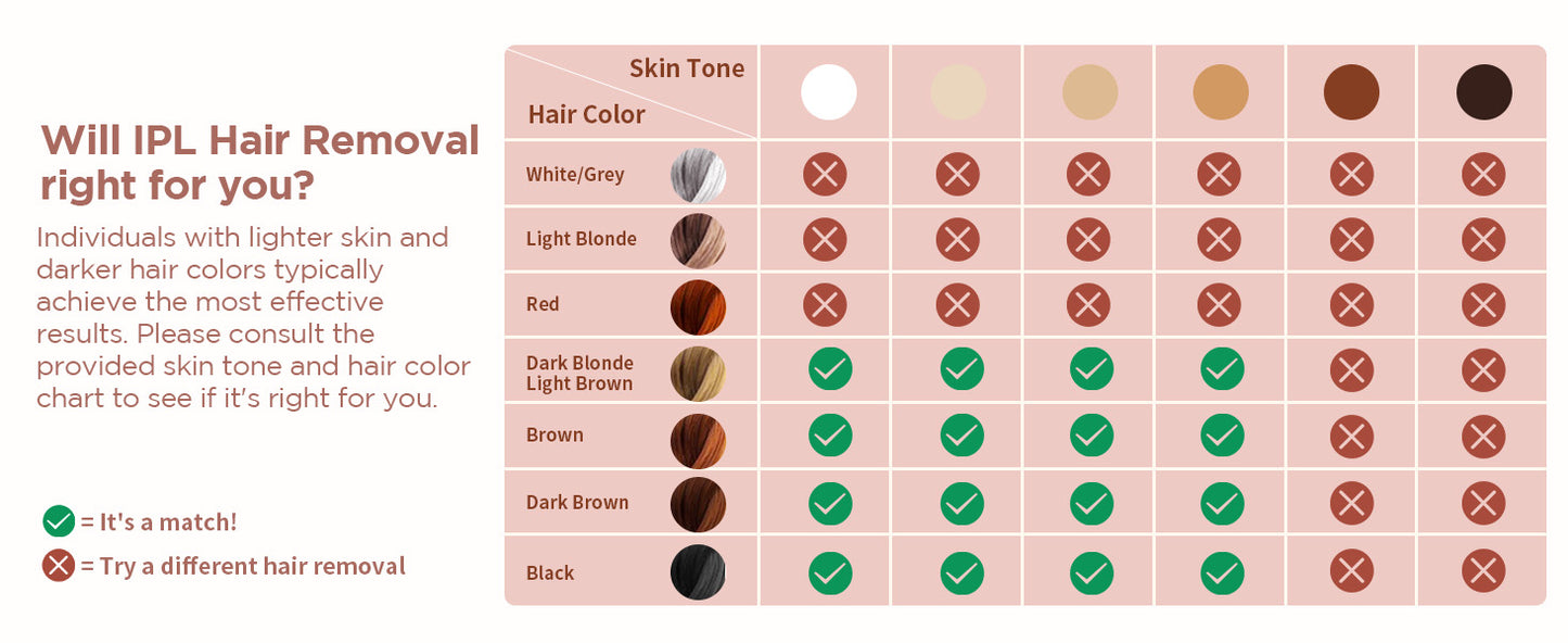 Laser Hair Removal IPL 999900 Flashes HR/RA/SC 3 in 1 Epilator Device 5c㎡ flash window 17.6J for Facial Legs Arms Whole Body Use