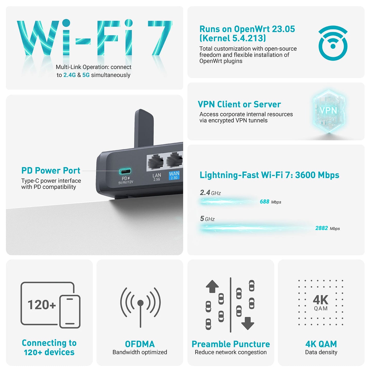 GL.iNet GL-BE3600( Slate 7) Dual-band Wi-Fi 7 Travel Router