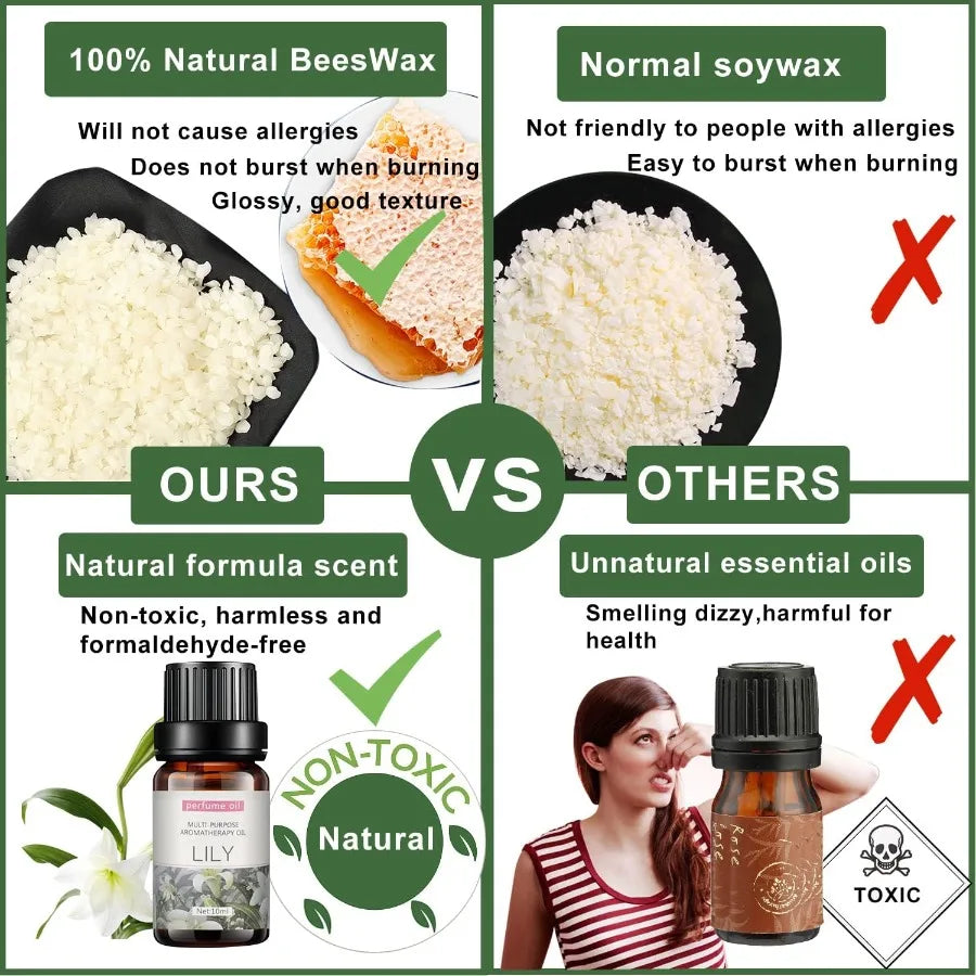 Complete Candle Making KitCandle Making Supplies DIY Arts and Crafts Kits for Adults Beginners Including Wax Wicks 6 Kinds of S