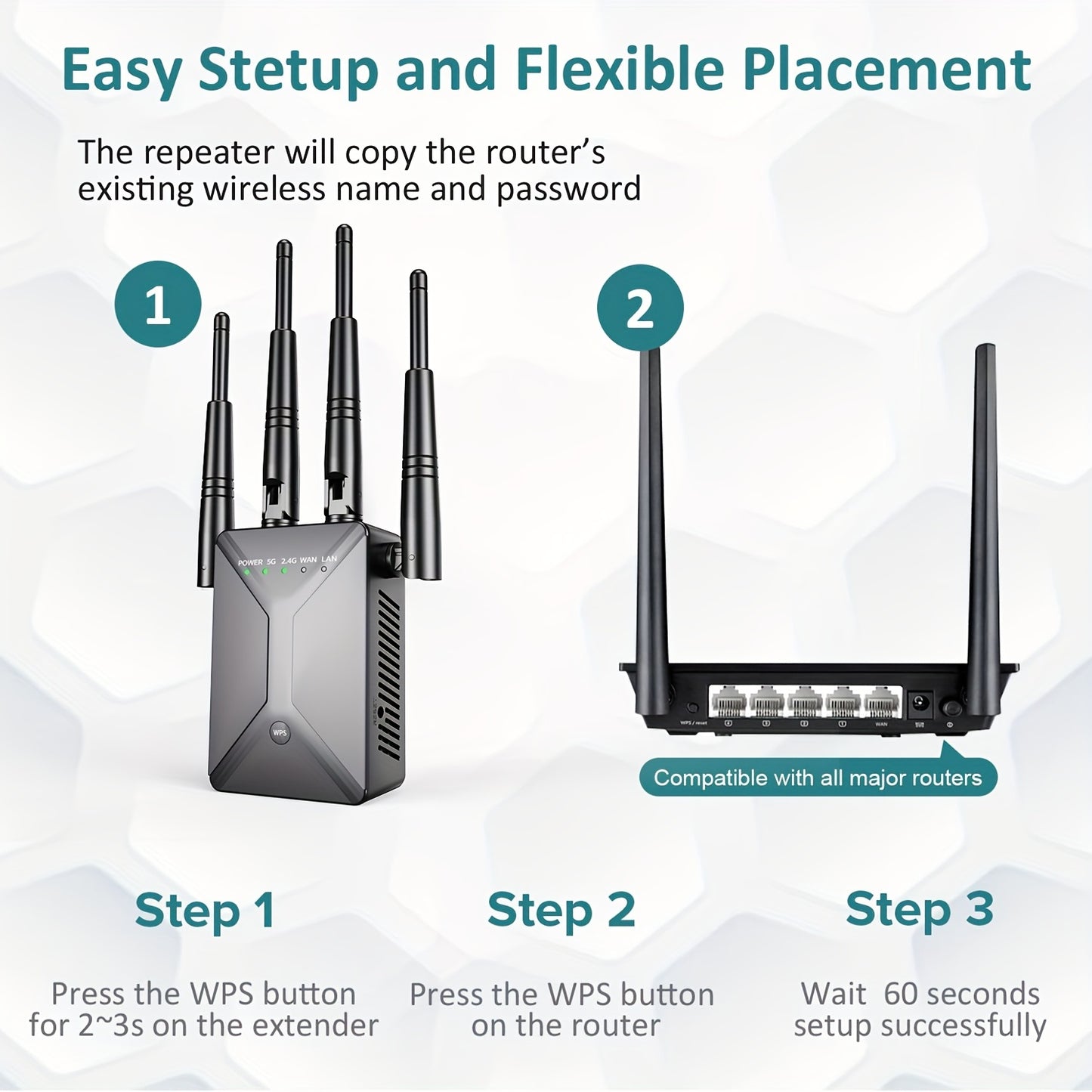 Ultra-Powerful WiFi Extender Signal Booster - Covers Up to 13225 Sq.ft and 130 Devices, Dual Band 2.4G and 5G, 1200Mbps Wall-Through Strong WiFi Signal Amplification, with Ethernet Port and Access Point Mode for Whole-Home Co