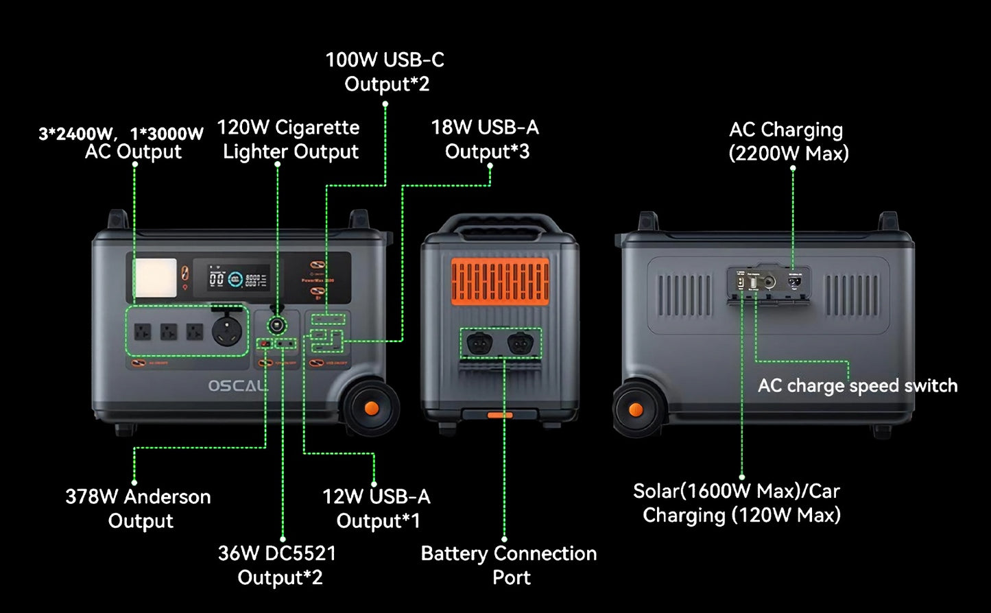 OSCAL PowerMax 3600W 6000W Surge Portable Power Station, 3600Wh LiFePO4 Expandable Solar Generator with 4xAC Outlets, 1.2H Fast Charging, 10ms UPS Backup Power for Home Emergency, Camping, RV, Road Trips - Heavy-Duty Solar-Po