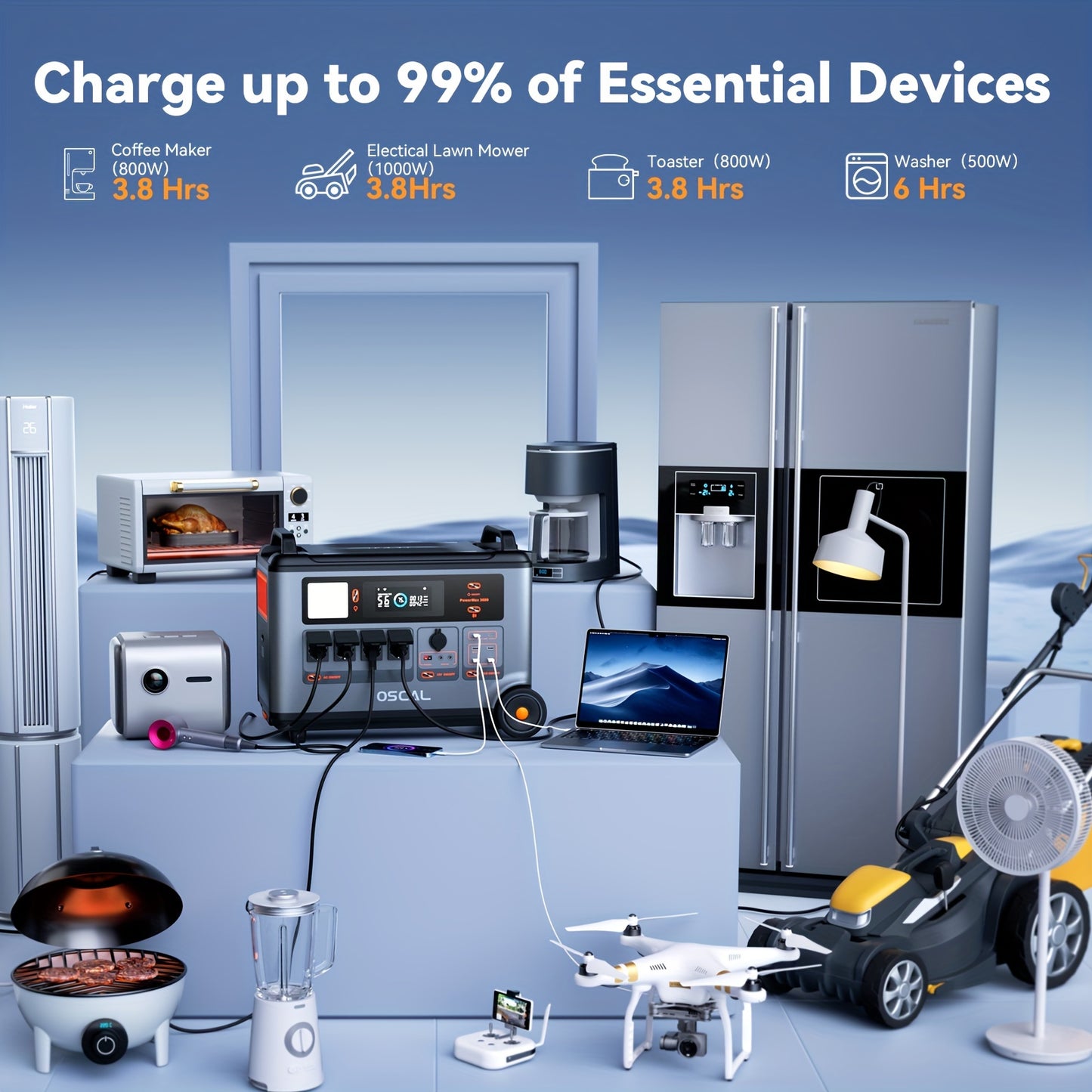 OSCAL PowerMax 6000Surge 7200W Portable Power Station, 3600Wh LiFePO4 Expandable Solar Generator With 4xAC Outlets, 1.2H Full Charge, 10ms UPS For Home Emergency, Outdoor Camping, Road Trips, Christmas, Festival, New Year's G