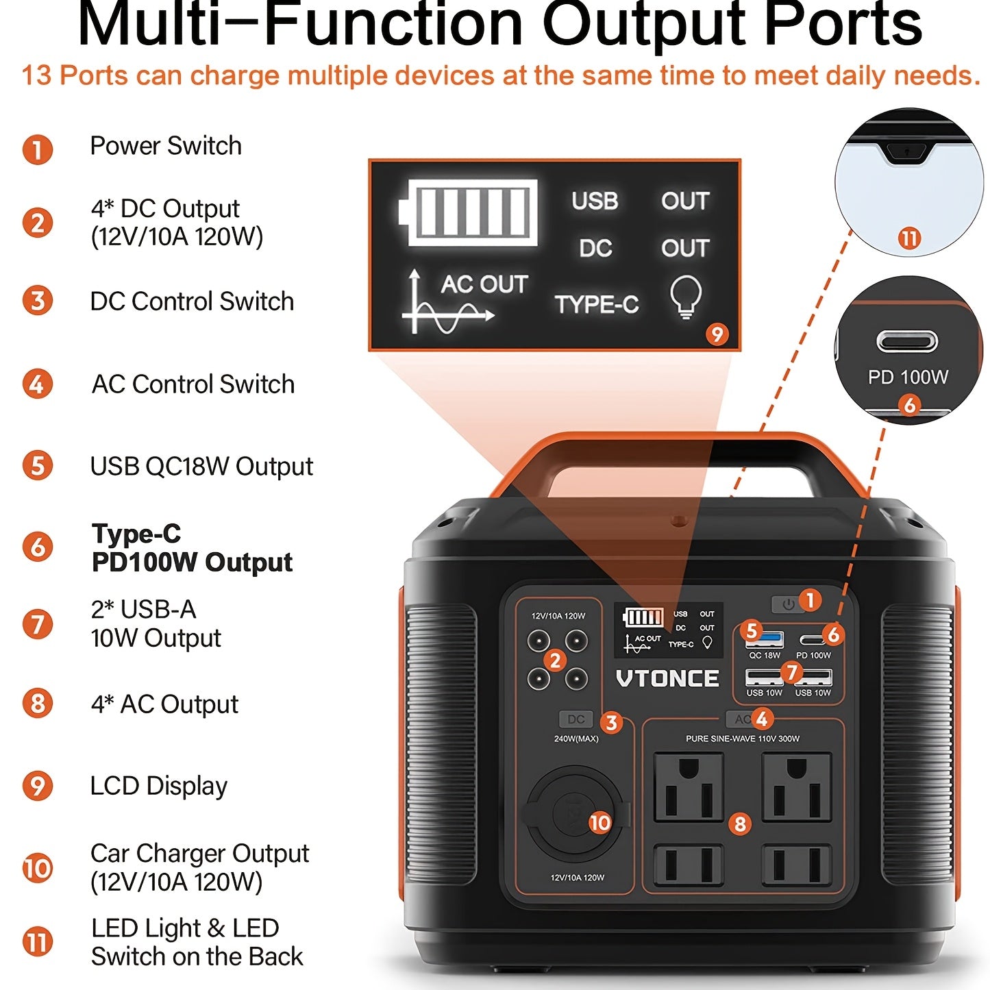 SBAOH 300W Portable Power Station 296Wh 80000mAh Solar Powered Generator With 100W PD Fast Charging, 13 Outlets, Digital Display, Lithium-ion Battery For Home Backup, RV Camping, And Emergency Power - (60W Solar Panel Is Opti