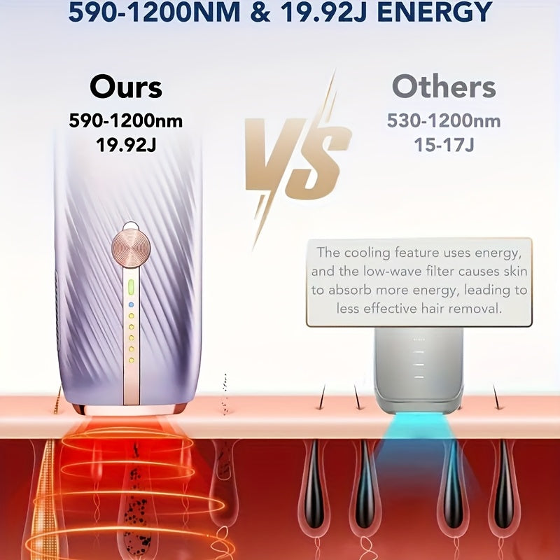 SKG Fast IPL Hair Removal Device, Home IPL Hair Removal Device, IPL Hair Removal Machine, Painless IPL Hair Removal Kit For Women, Skin Care And Dual-pulse, Red Light Therapy Hair Removal, Christmas Gifts For Women, For Face,