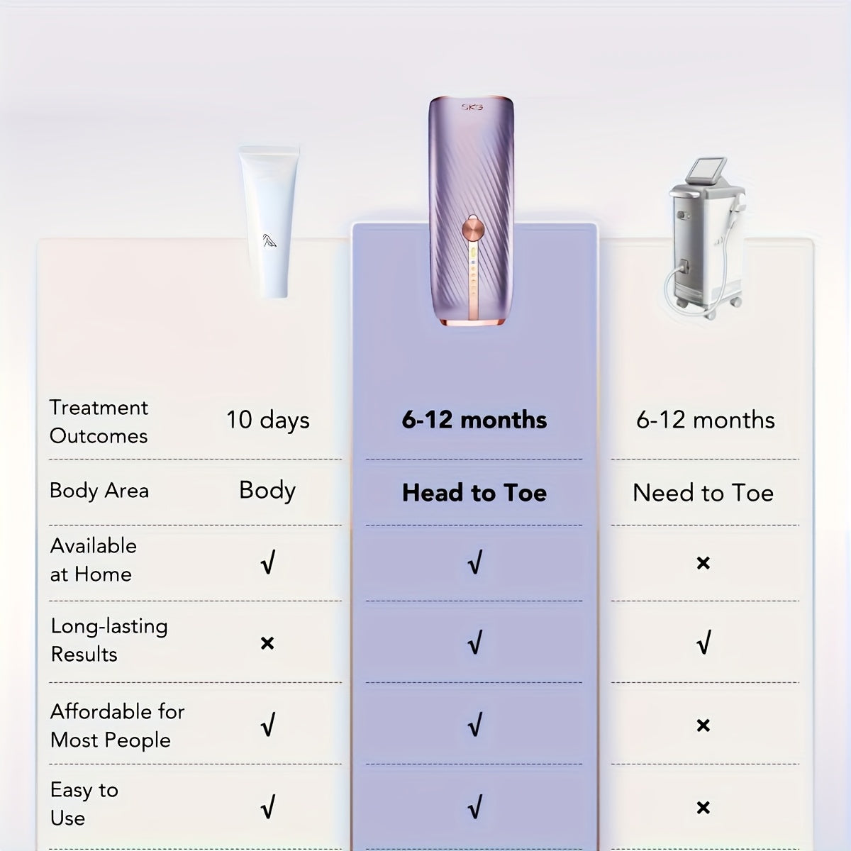 SKG Fast IPL Hair Removal Device, Home IPL Hair Removal Device, IPL Hair Removal Machine, Painless IPL Hair Removal Kit For Women, Skin Care And Dual-pulse, Red Light Therapy Hair Removal, Christmas Gifts For Women, For Face,